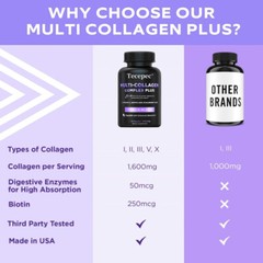 Multi Collagen Plus – Biotin, Hyaluronic Acid – Hair, Skin, Nails Beauty Complex