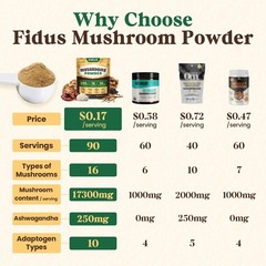 16 Mushroom Supplement Powder with 17,300mg, 90 Day Servings Mushroom Coffee …