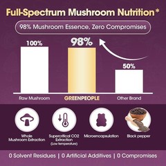 GREENPEOPLE (2-PACK) Mushroom Gummies w/Ashwagandha, Lions Mane, Cordyceps Chaga