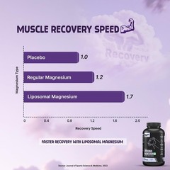 Triple Liposomal Magnesium | 350mg Magnesium Glycinate, Oxide & Liposomal Mag…