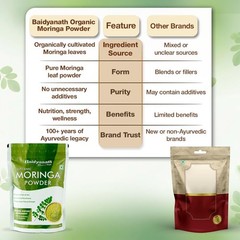 Baidya.nath Moringa Powder 200g Organic Superfood Pack of 5