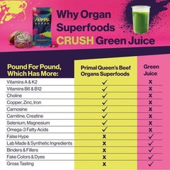 Primal Queen Beef Organ Superfood – 30 DayRefill