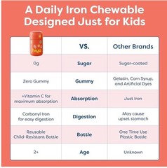 Hiya Kids Daily Iron Supplement (30 ct) – New & Ships Free!