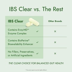 – ibs support – vitamin d, psyllium husk, fennel – 180 capsules – 3 month supply
