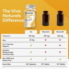 Vitamin C & Zinc 120 Capsules or Immune Support Vitamin Supplement for Adult