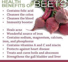 120 Blood Flow + Circulation Support Capsules|Beet Root, Cayenne, Garlic, Ginger