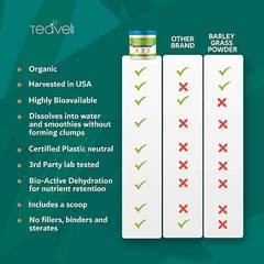 Organic Barley Grass Juice Powder – 5.3oz