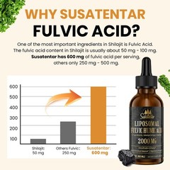 2000 MG Liposomal Fulvic Acid + Humic Acid + Trace Minerals Complex – More Poten