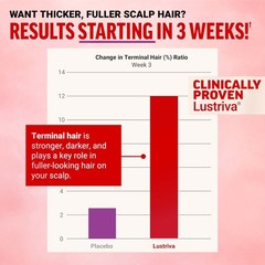 Hair Growth Accelerator – Vitamin, Promotes Thicker, Fuller, Stronger Hair
