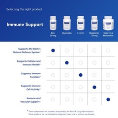 Zinc Picolinate 30 mg – Immune Support Supplement, 60 Capsules for Growth & Mind