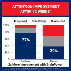 U.S. Doctors’ Clinical BrainPower Advanced Clinically Tested Memory Supplemen…